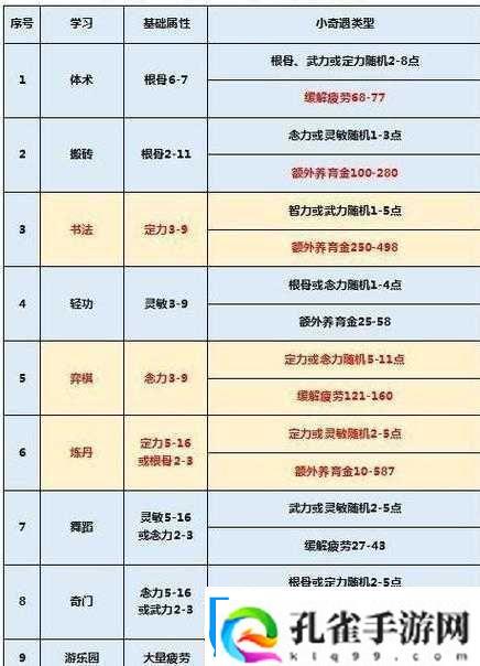 梦幻西游月入过万攻略