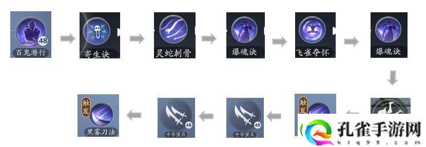 天涯明月刀手游五毒技能连招推荐