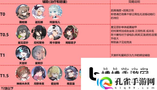 灵魂潮汐角色强度详解