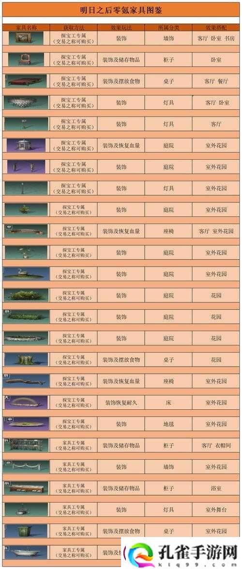 明日之后家具工新技能究竟有何魔力