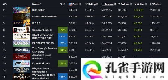 实体版《刺客信条:影》日本亚马逊销量超《双影奇境》