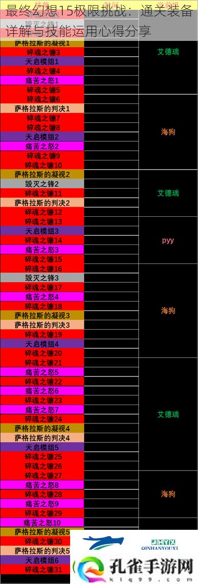 最终幻想15极限挑战