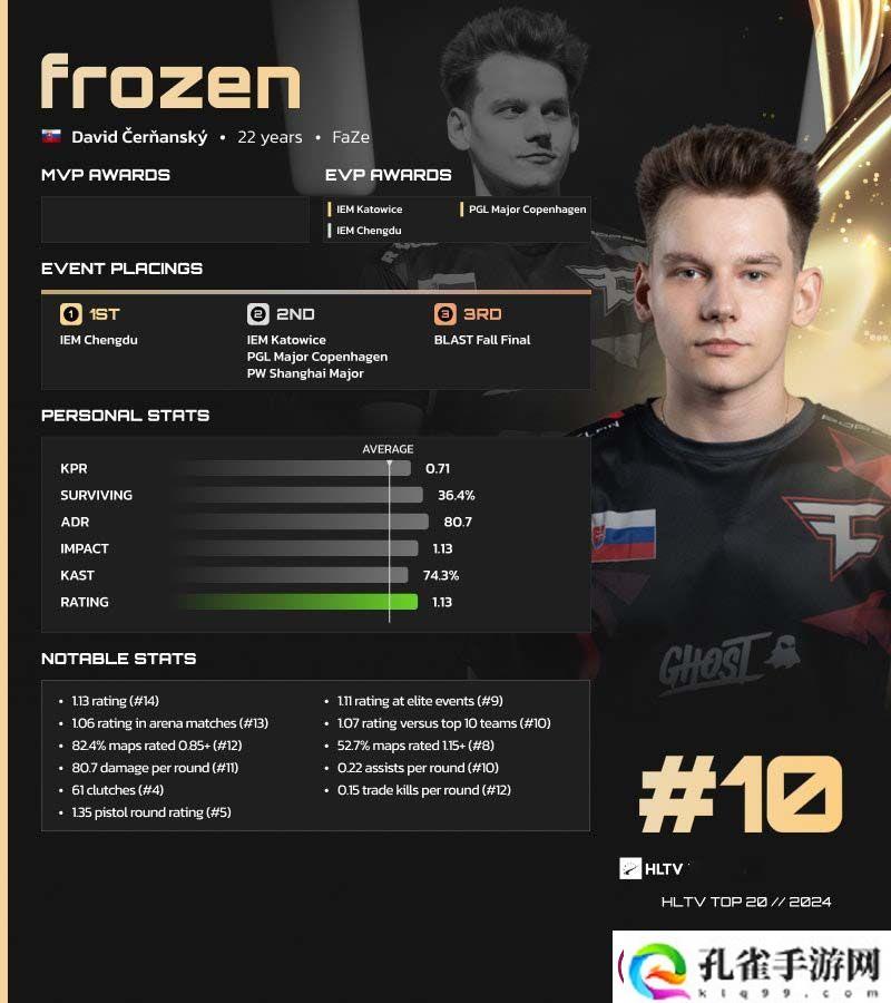 HLTV