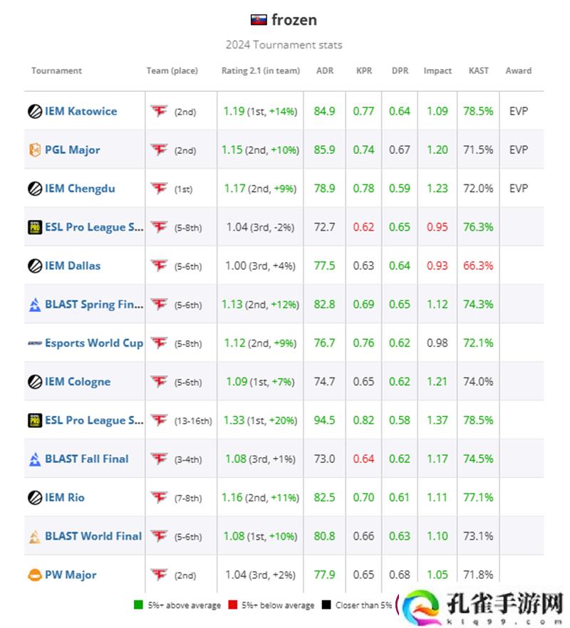 HLTV