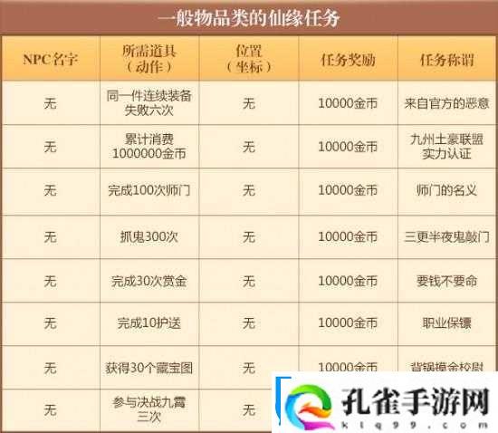 诛仙手游任务速通宝典