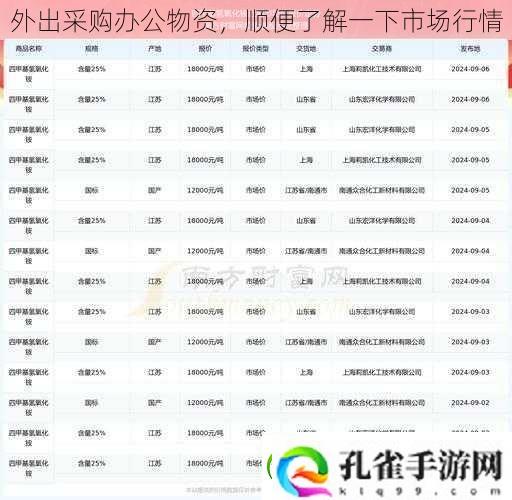 外出采购办公物资