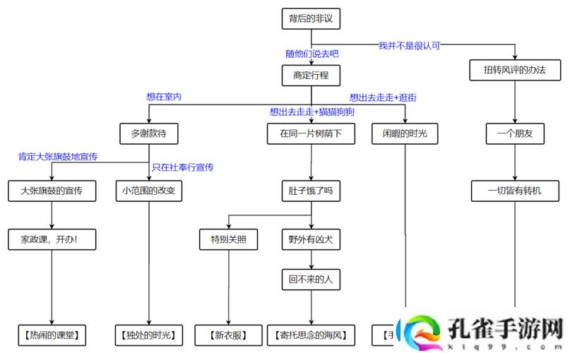 托马邀约任务深度解析