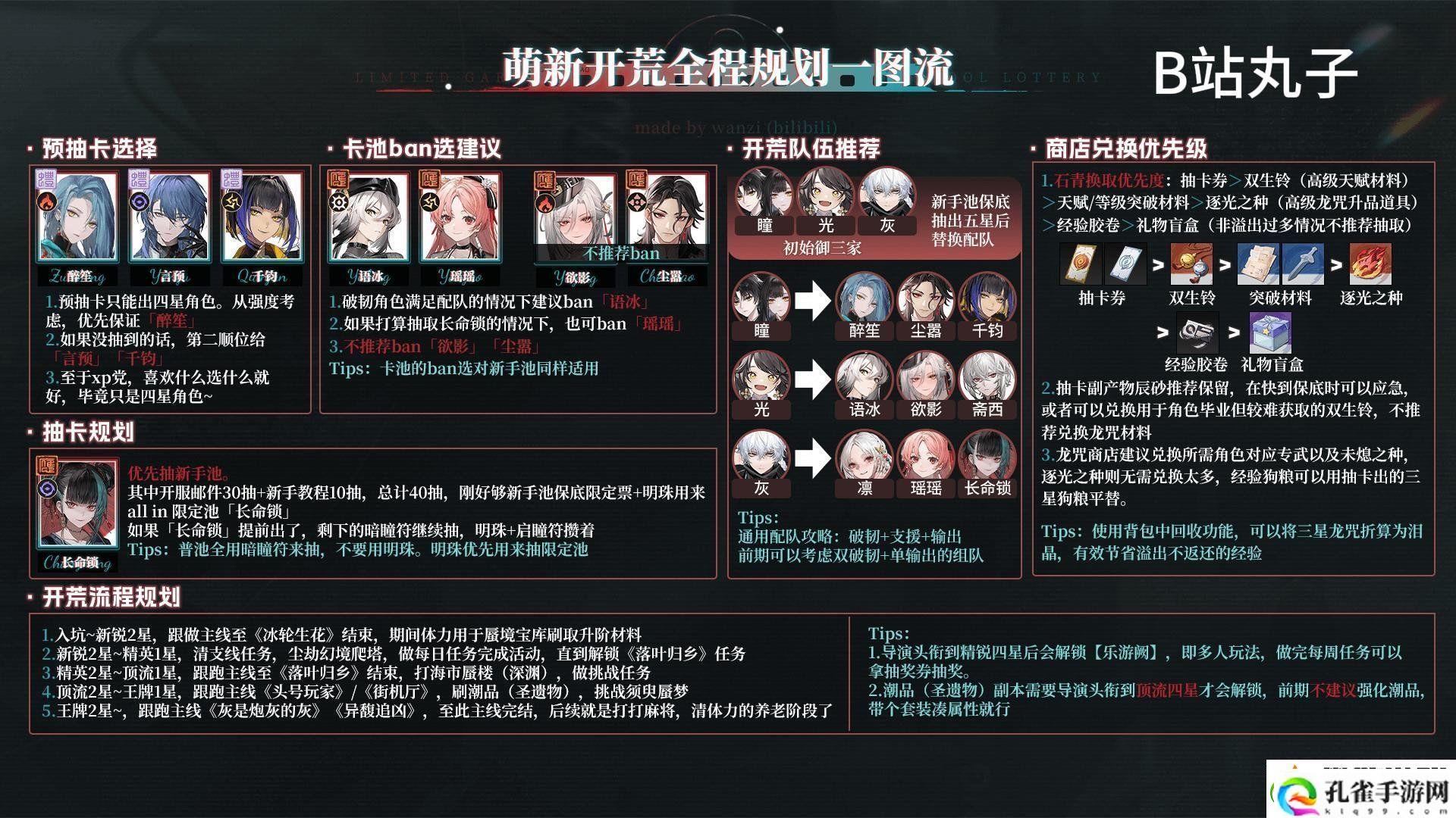 归龙潮开服新手开荒怎么玩归龙潮开服新手开荒玩法攻略大全