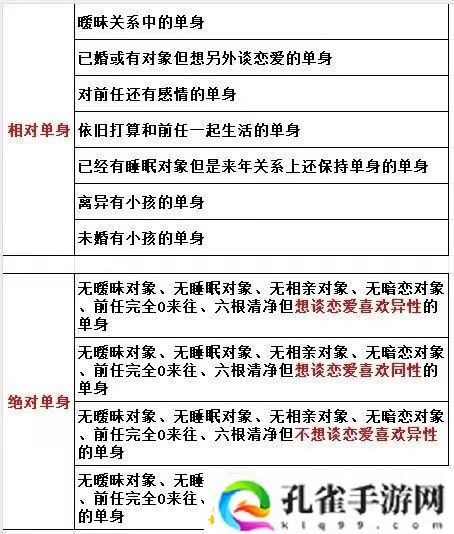 相对单身还是绝对单身-囧图-班主任看见要高血压了！