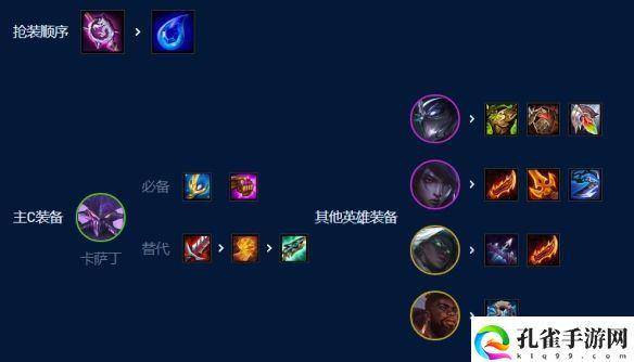 云顶之弈s9虚空巨神卡萨丁阵容和符文搭配详细图文介绍攻略一览