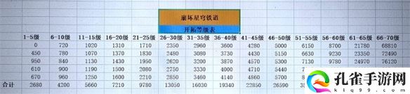 崩坏星穹铁道40升50要多久2