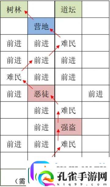 如鸢雒阳据点路线选择攻略如鸢雒阳据点路线怎么选择
