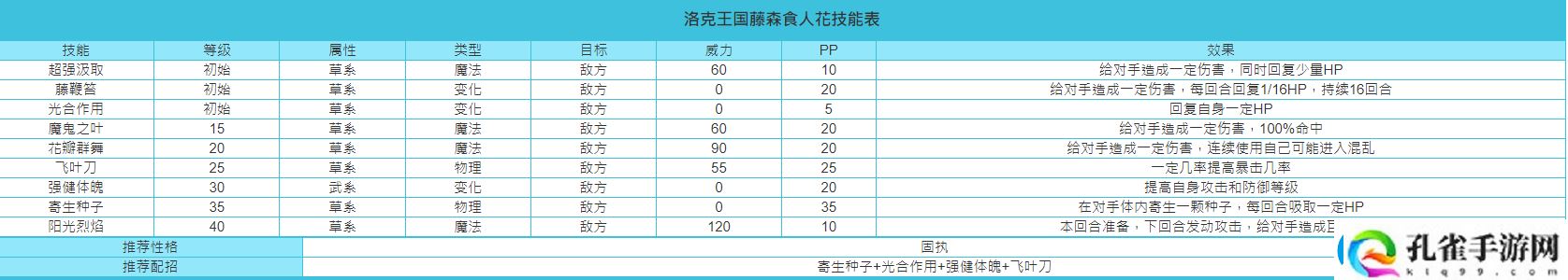 洛克王国藤森食人花技能搭配