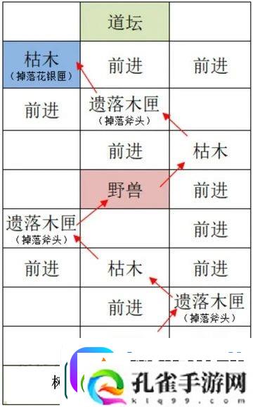 如鸢雒阳据点路线选择攻略如鸢雒阳据点路线怎么选择