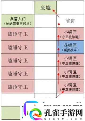 如鸢雒阳据点路线选择攻略如鸢雒阳据点路线怎么选择