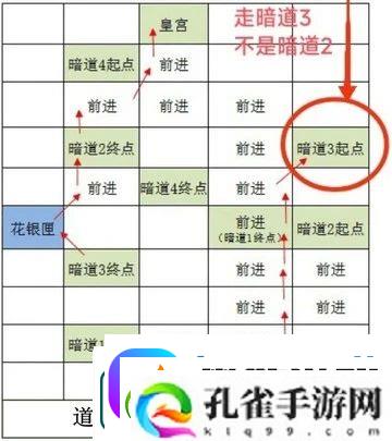 如鸢雒阳据点路线选择攻略如鸢雒阳据点路线怎么选择