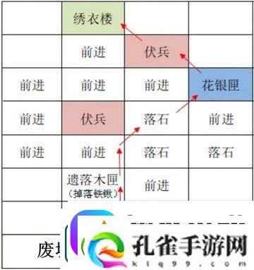 如鸢雒阳据点路线选择攻略如鸢雒阳据点路线怎么选择