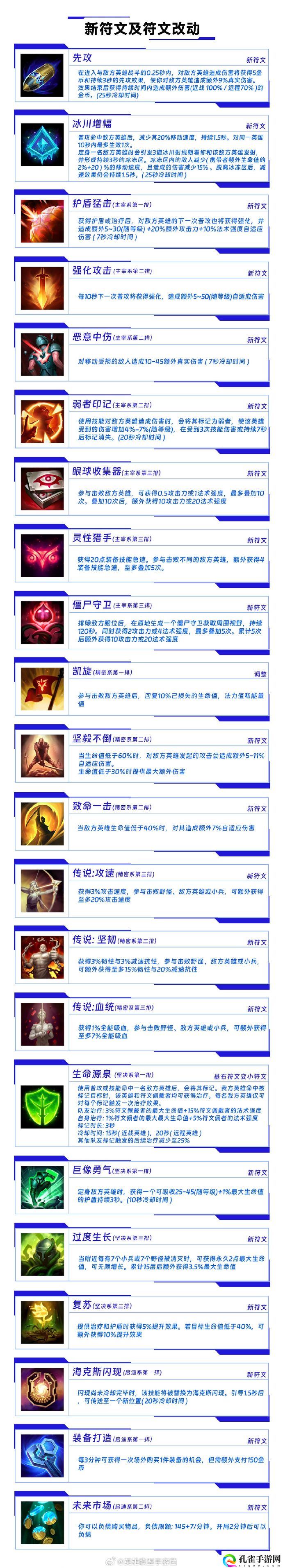 《英雄联盟手游》4.3版本新符文一览