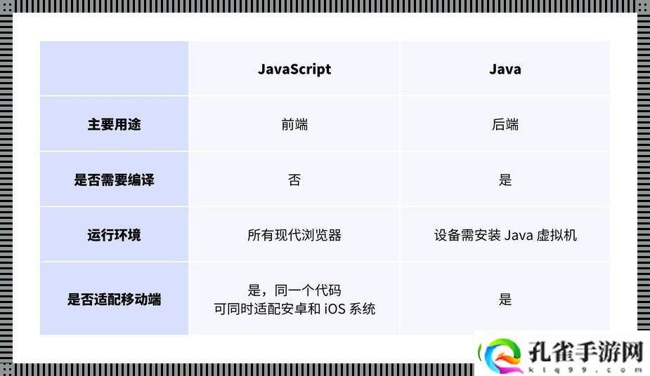 JS与Java