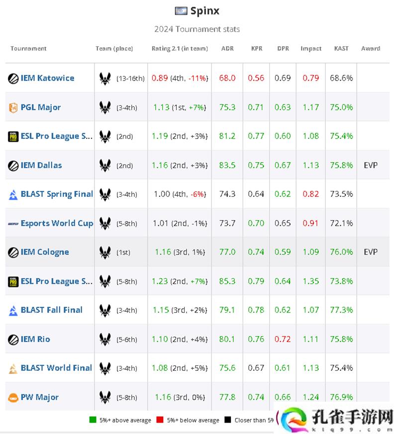 HLTV