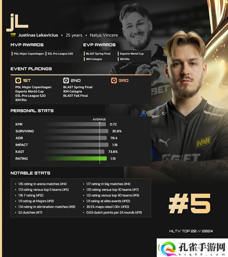 HLTV