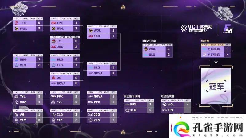FGC淘汰赛第八日