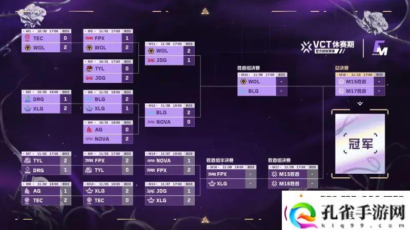 FGC淘汰赛第七日