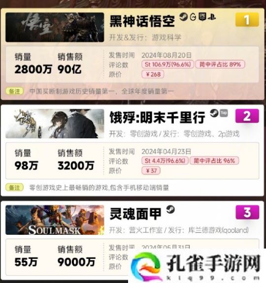 《饿殍》登陆Switch;《十字军之王3》增加中国地图