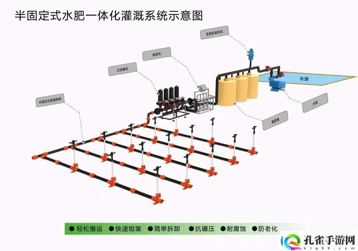 如何高效利用“绑定rb浇灌系统”来提升农业生产力