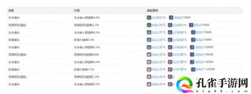 崩坏星穹铁道娜塔莎角色怎么样 娜塔莎技能天赋星魂消耗材料一览[多图]图片5