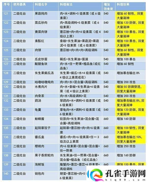 妄想山海食谱配方大全最新及做法一览
