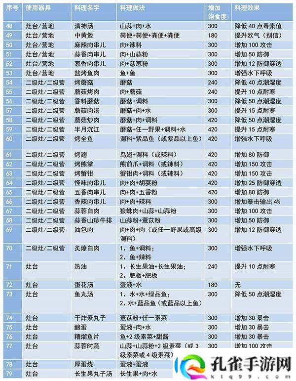妄想山海食谱配方大全最新及做法一览