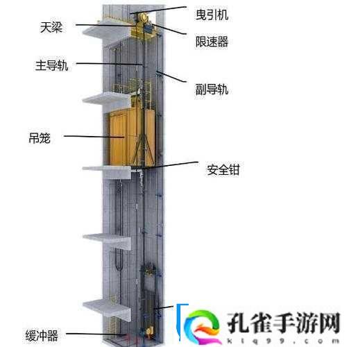 发现电梯深度开发1v6