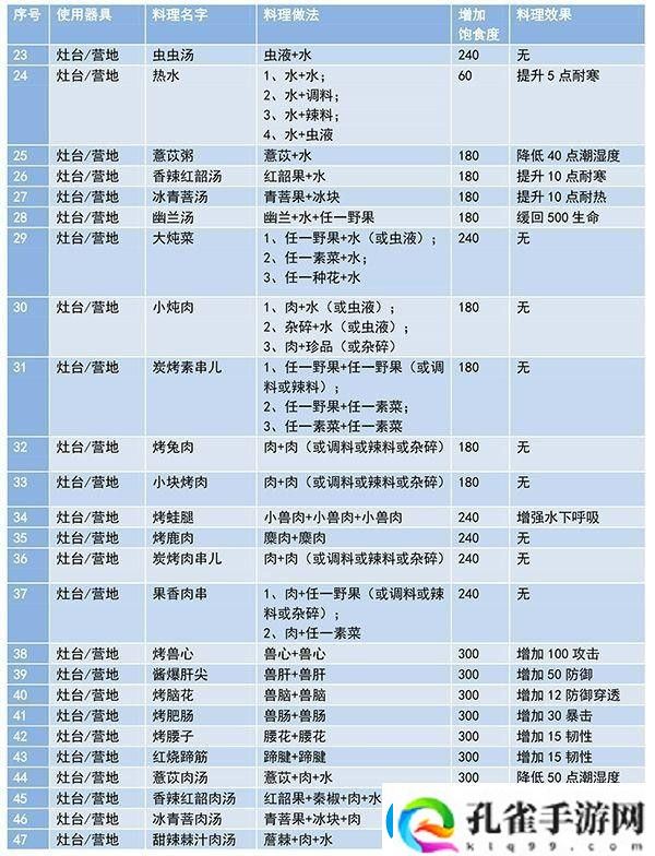 妄想山海食谱配方大全最新及做法一览