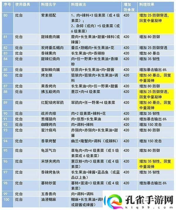妄想山海食谱配方大全最新及做法一览
