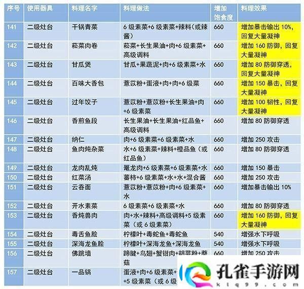 妄想山海食谱配方大全最新及做法一览