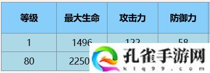 尘白禁区安卡希雅辉夜技能详细一览