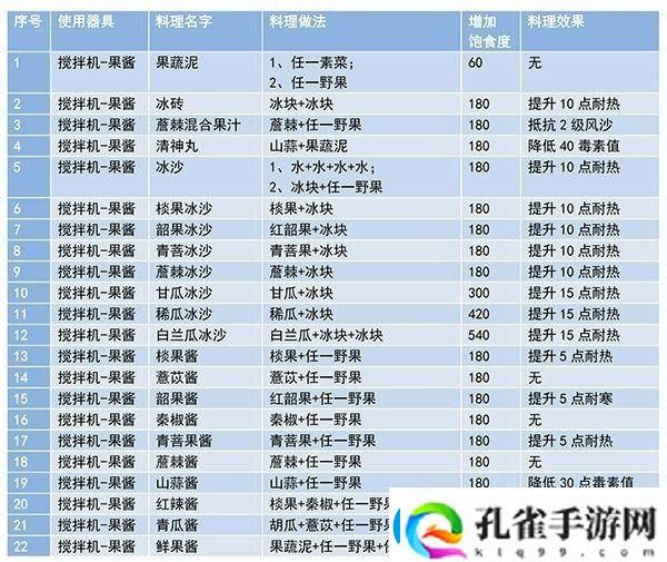 妄想山海食谱配方大全最新及做法一览