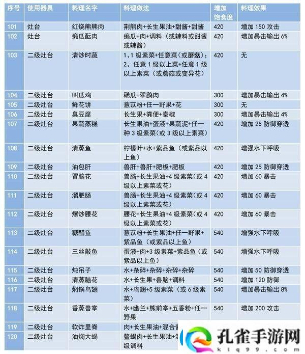 妄想山海食谱配方大全最新及做法一览