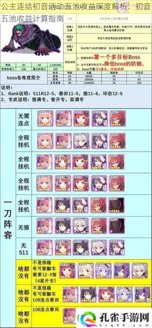 公主连结初音活动五池收益深度解析
