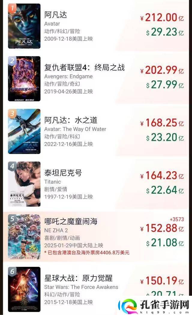 哪吒系列电影破200亿票房奇迹