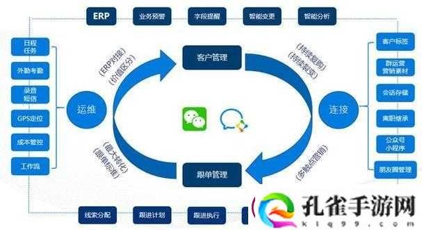 成免费
