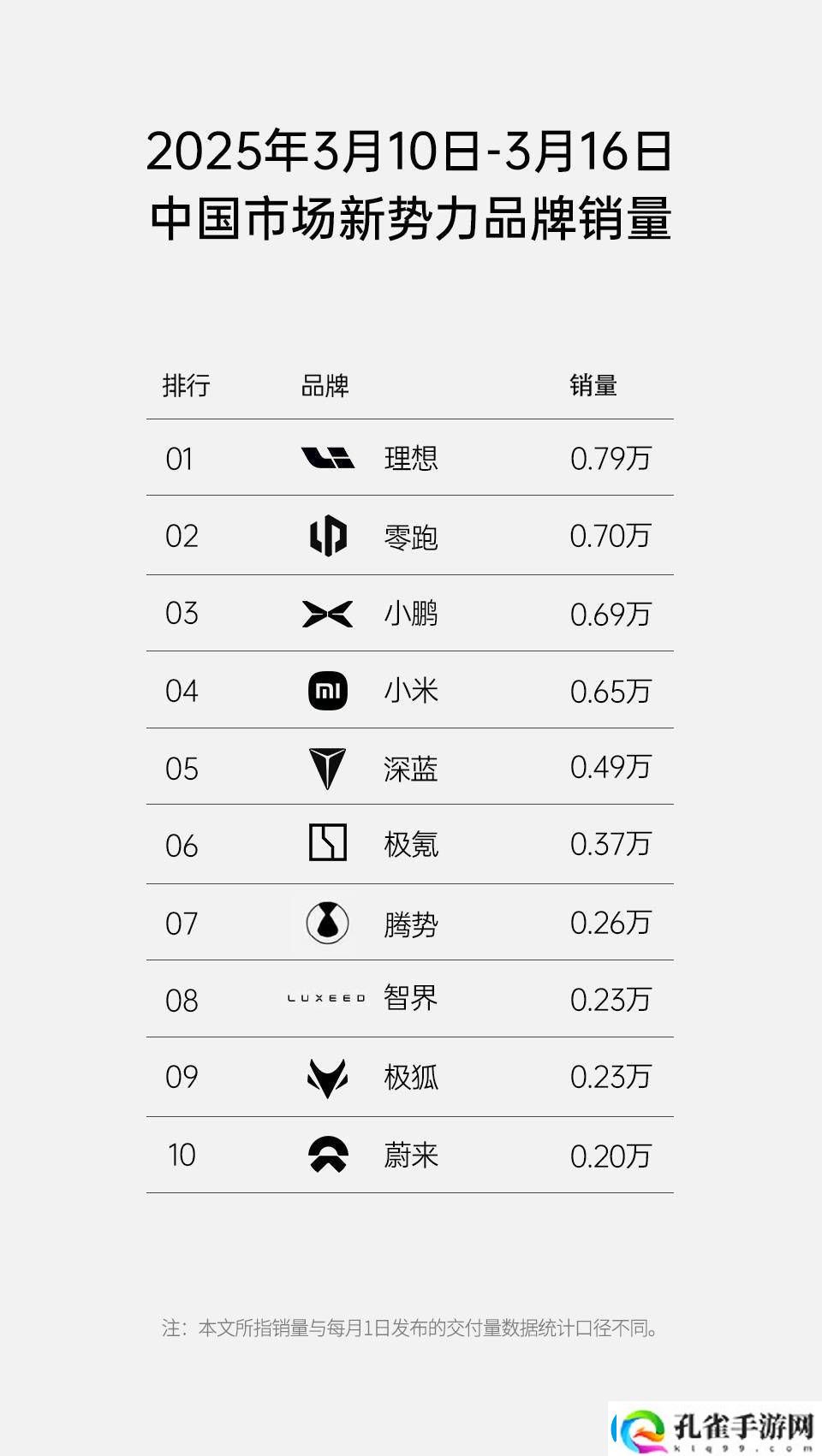 理想汽车重启销量周榜新动向
