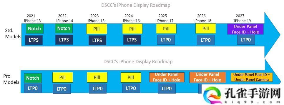 古尔曼预测苹果 iPhone 18 Pro / Max“灵动岛”更小，部分传感器过渡到“屏下”方案