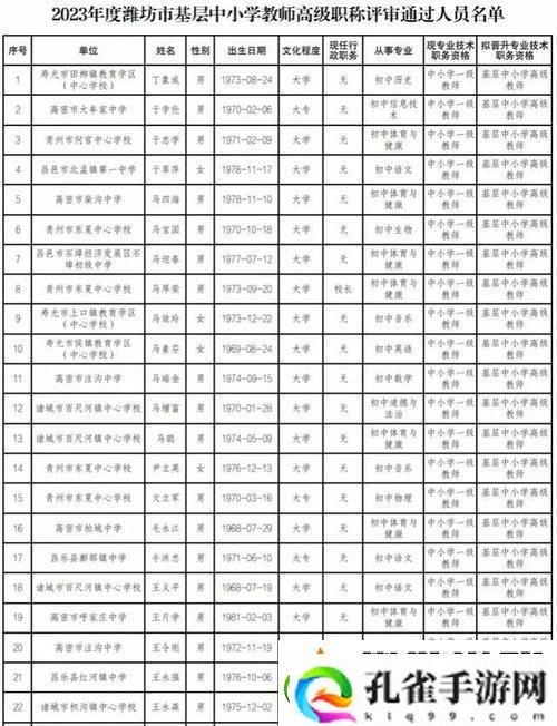2024年潍坊职称评审“奇观”