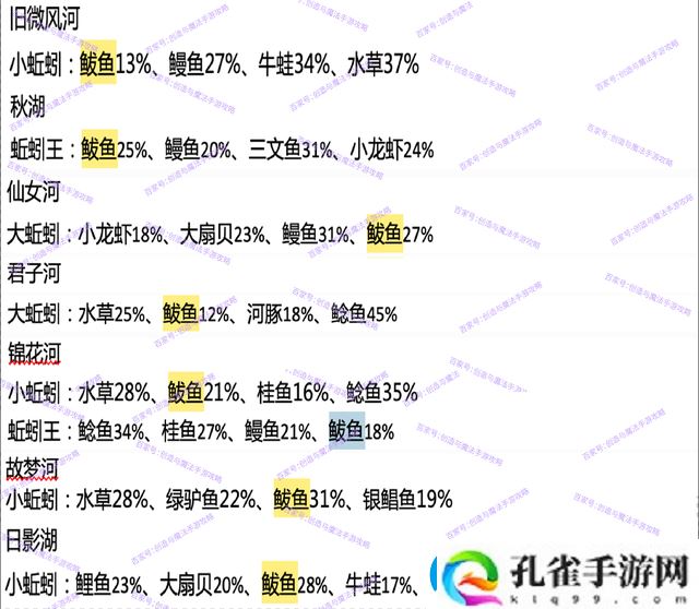 创造与魔法鲅鱼在哪钓几率高