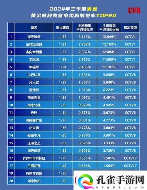 亚洲一线二线三线电视推荐