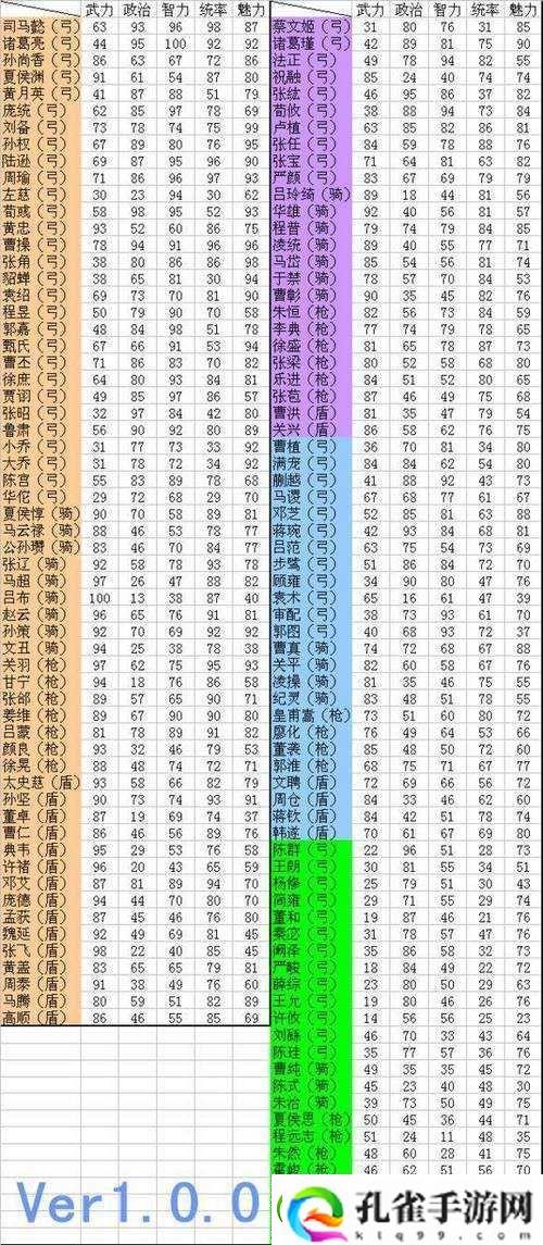 赤壁乱舞特殊兵武将实力比拼