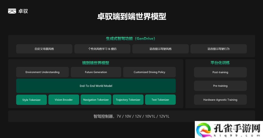 卓驭亮相全新一代个性化生成式智驾功能 GenDrive，今年量产落地