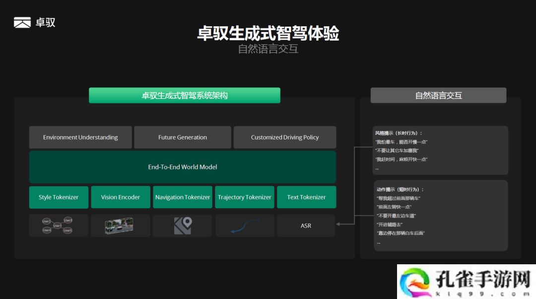 卓驭亮相全新一代个性化生成式智驾功能 GenDrive，今年量产落地